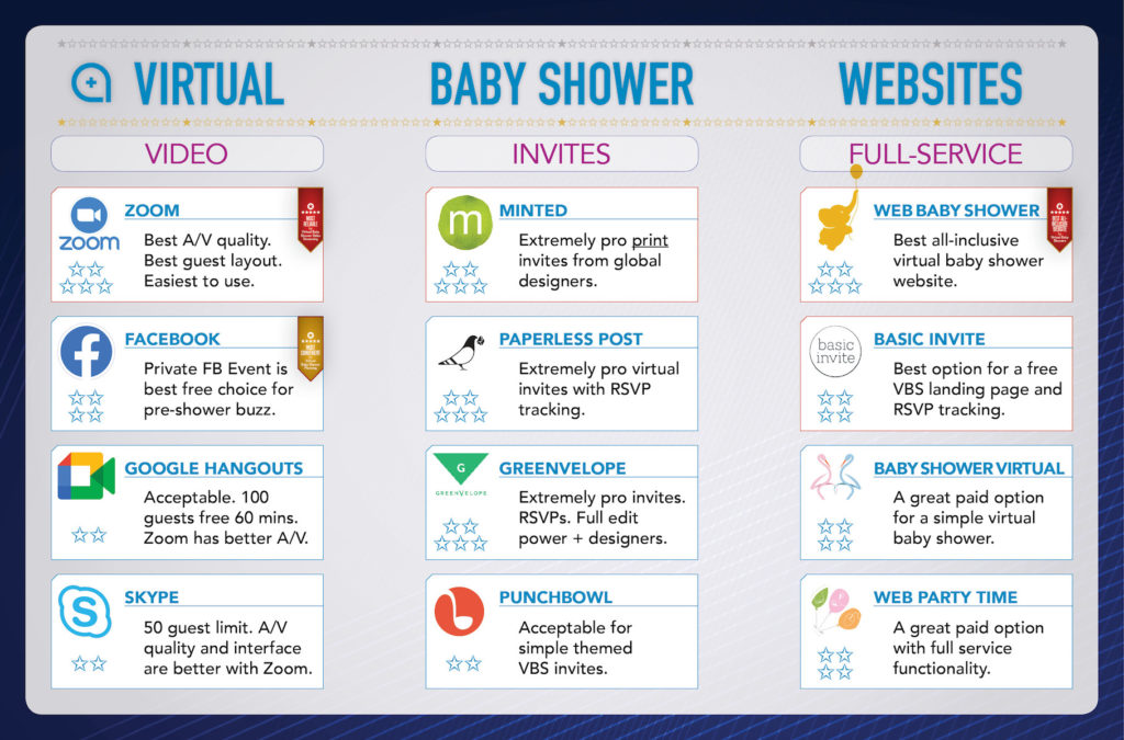 virtual-baby-shower-websites-chart